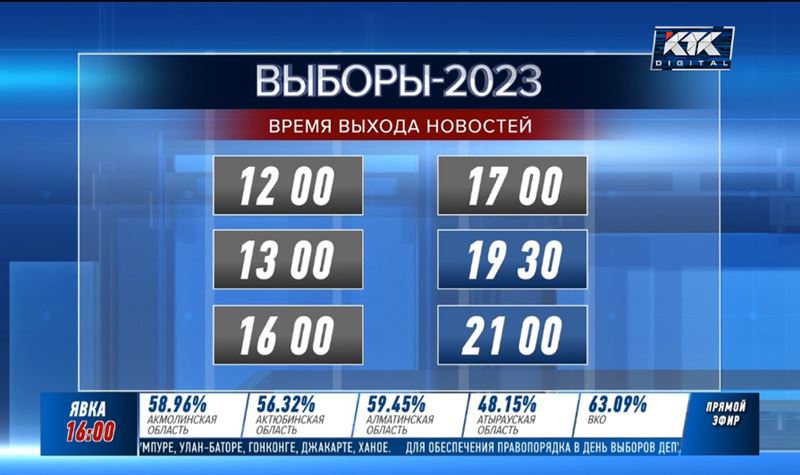 Эксклюзивные новости о выборах – до поздней ночи в эфире КТК