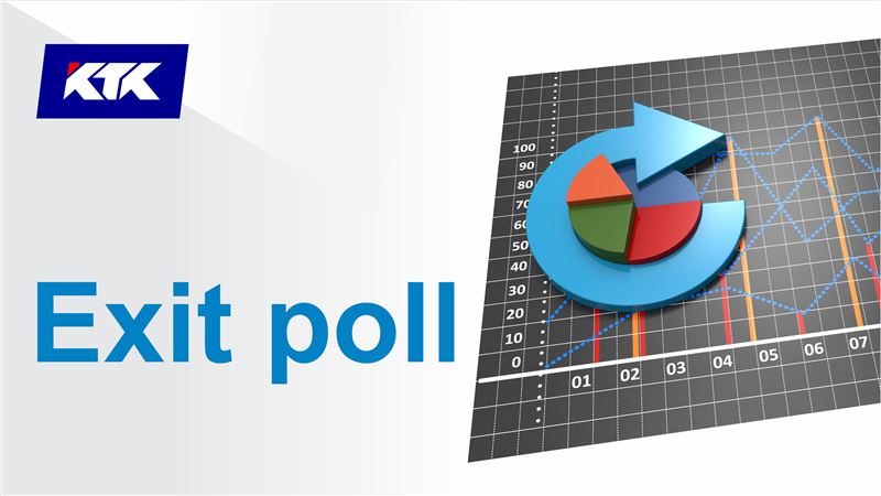 СОЦИС-А институты exit poll нәтижелерін ұсынды