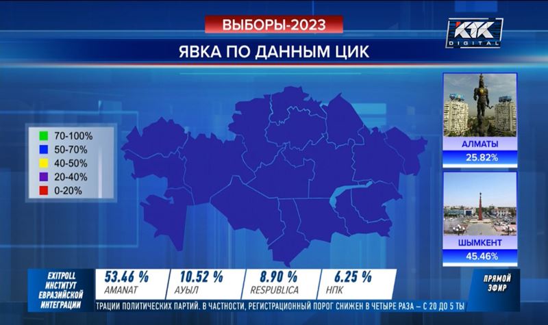 Процент явки по городам. Кто участвует в парламентских выборах.