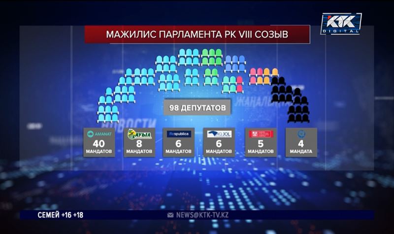 Окончательные итоги выборов в Мажилис огласили в Центризбиркоме