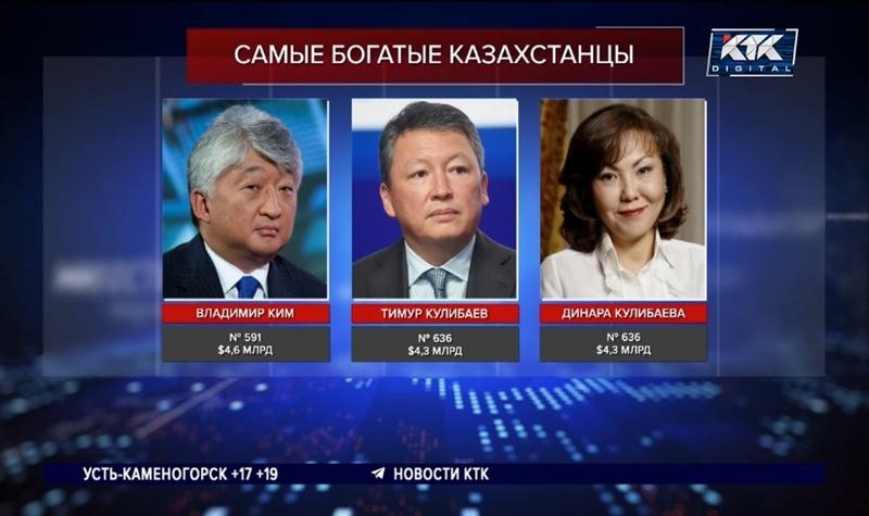 Forbes: кто вошел в список самых богатых казахстанцев