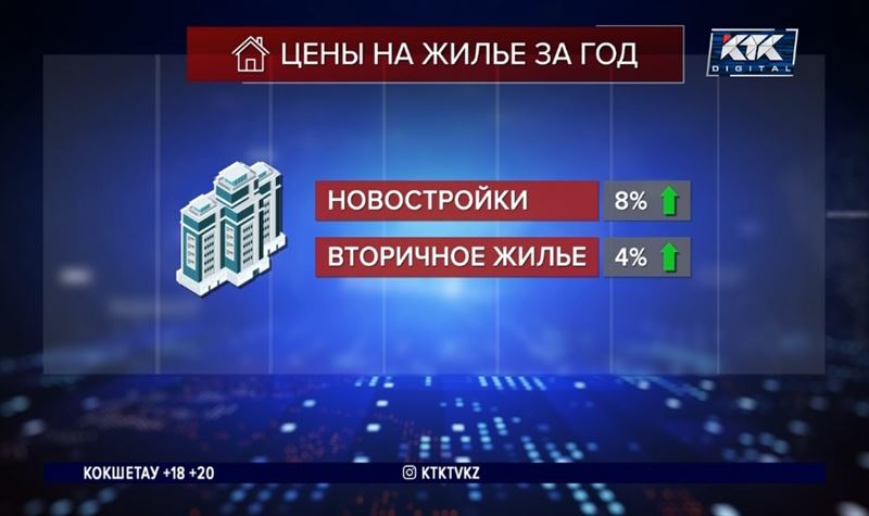 Аренда квартир в Казахстане подорожала почти на треть