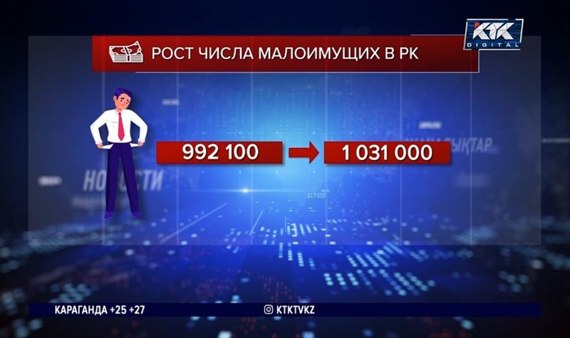 Казахстанцы с доходом от 200 тысяч тенге попали в разряд богатых