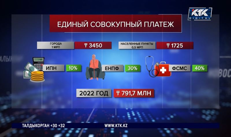 Отмена ЕСП приведет к массовому уходу самозанятых в тень – эксперты