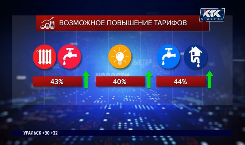 Комуслуги в Алматы могут подорожать с 1 июля на 40% и более