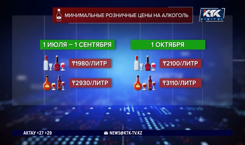 В Казахстане подорожало и будет еще дорожать спиртное