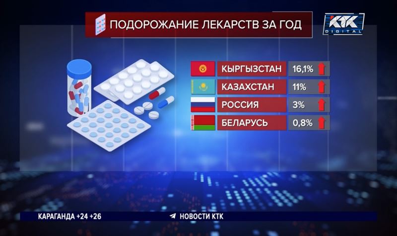 Казахстанцы боятся заболеть: лекарства сильно подорожали