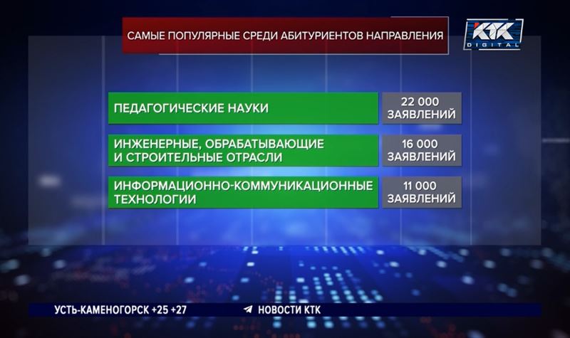 У желающих подать заявку на грант остался 1 день