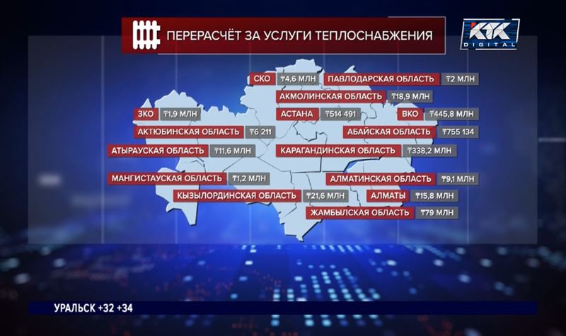 957 миллионов переплатили казахстанцы за прошлый отопительный сезон