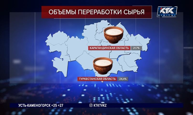 Казахстанский кумыс стал дороже более чем на 20% за год