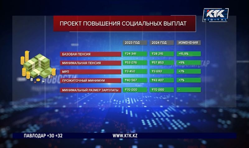 Оставить минимальную зарплату на прежнем уровне предлагает Минфин