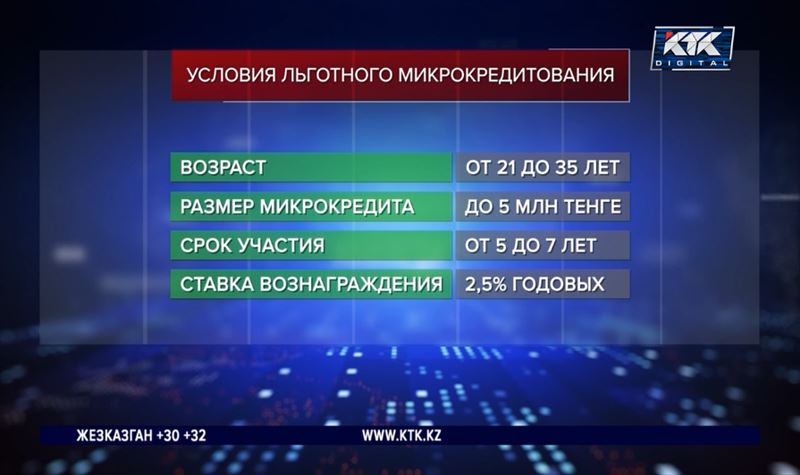 60% заявок на получение льготного кредита уже одобрено