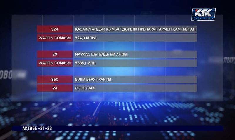 «Самұрық-Қазына» «Қазақстан халқына» қорына 66 млрд 600 млн теңге бөледі 