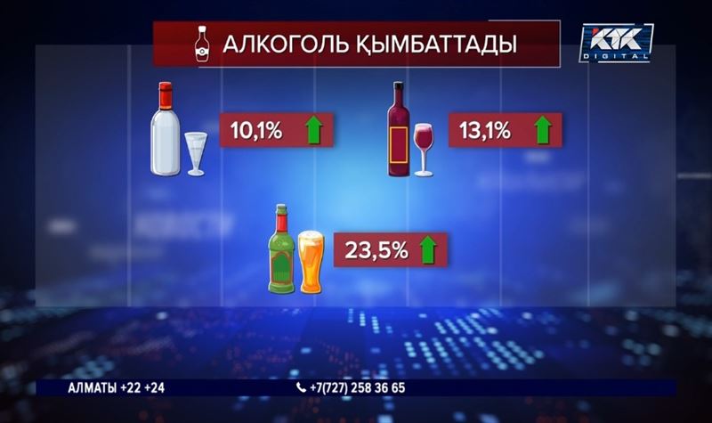 Қазақстандықтар алкоголь өнімдеріне көп ақша жұмсайтын болған