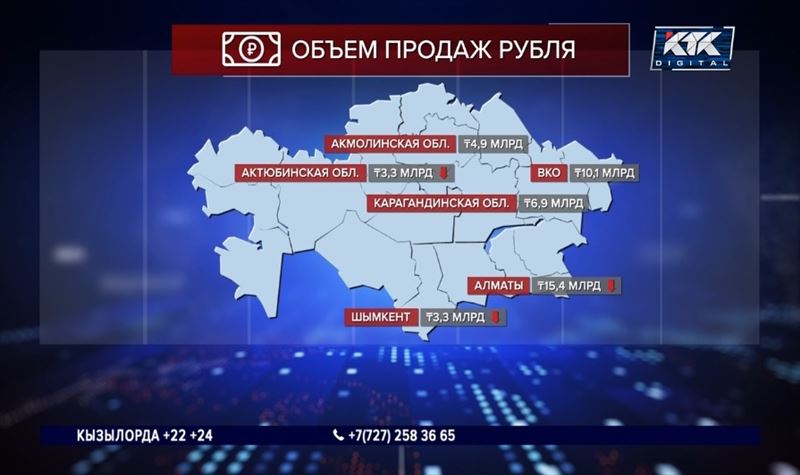 Эксперты объяснили, почему спрос на рубль в Казахстане упал в 26 раз