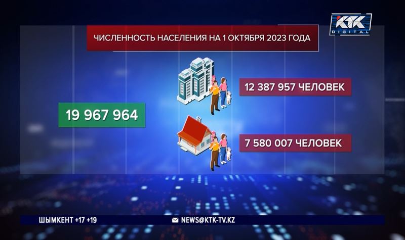 К концу ноября казахстанцев станет 20 миллионов – Бюро нацстатистики