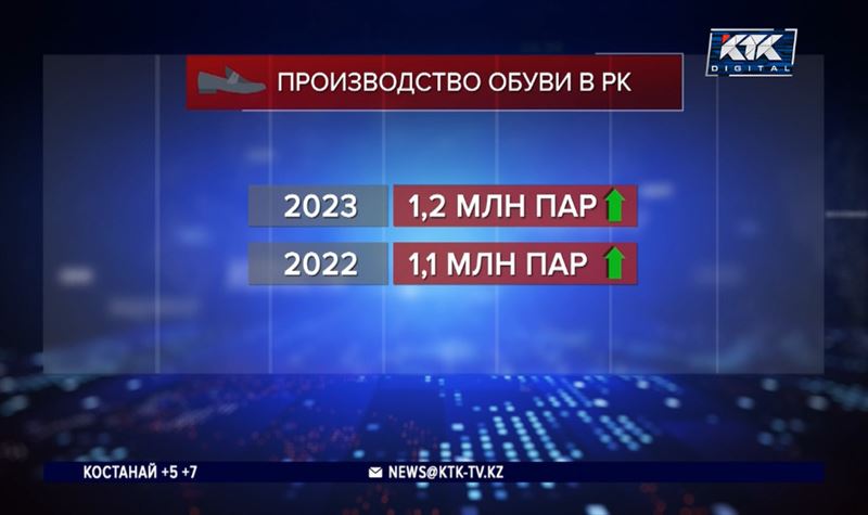 Ценники на детскую обувь неприятно удивляют казахстанцев