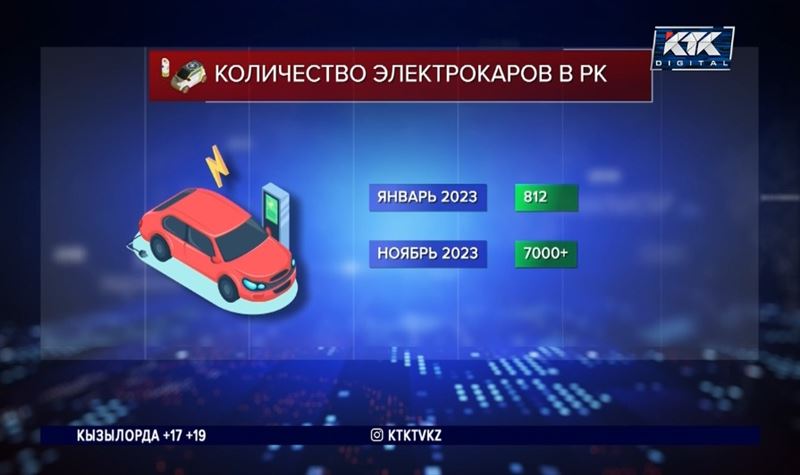 «Преждевременный запрет»: эксперты и депутаты не согласны с решением МЧС по зарядке электрокаров