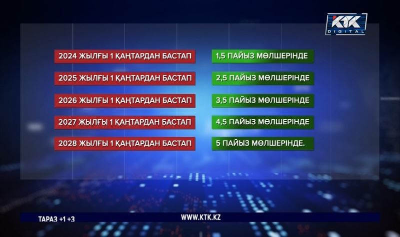 Жаңа жылда зейнетақы жүйесіне бірқатар өзгеріс енгізіледі