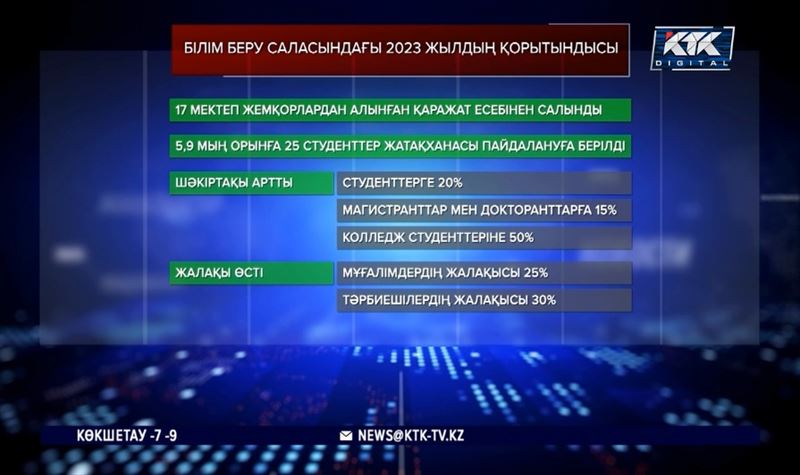 Биыл елімізде 165 мектеп пайдалануға беріліпті