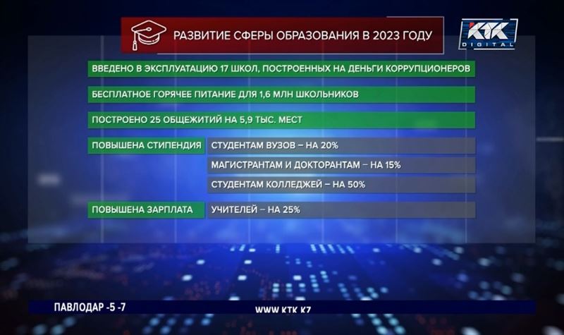 Что было сделано в сфере образования в этом году, рассказали в правительстве