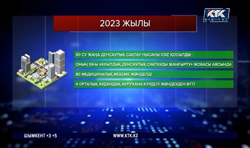 Медицинаға маман тарту мақсатында алты мыңға жуық білім беру гранты бөлінді