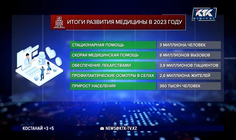 О достижениях в сфере здравоохранения в 2023-м рассказала министр Гиният