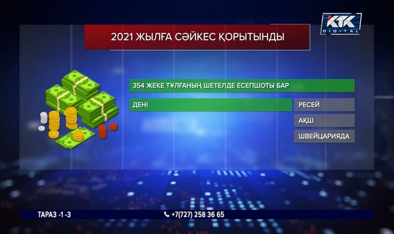 Швейцариядағы шоттар, Дубай асқан дүние-мүлік: Декларация жарияланды 