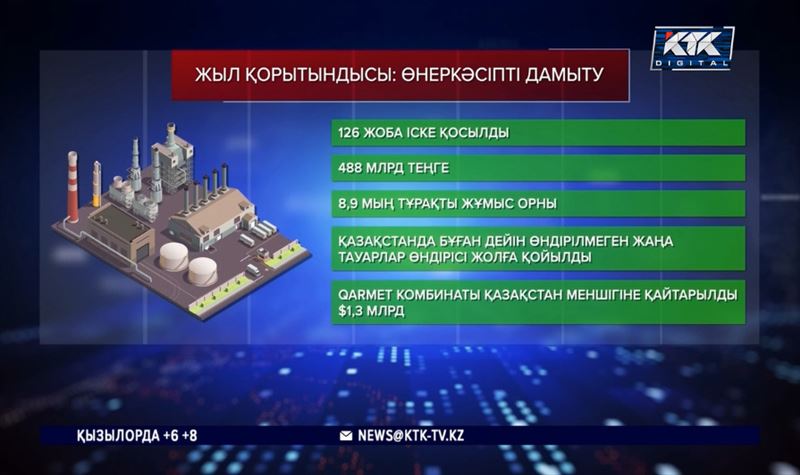 Өңдеу өнеркәсібінде 126 жаңа жоба іске қосылды 