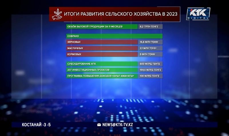 С чем связано снижение объема валовой продукции, пояснил министр сельского хозяйства