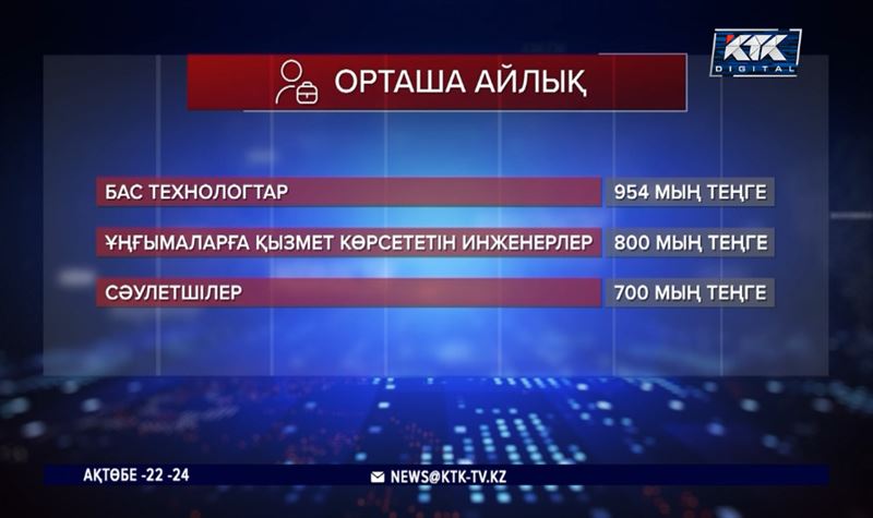 «Жалақысы 954 мың теңге». Мұндай айлықты кім алады?