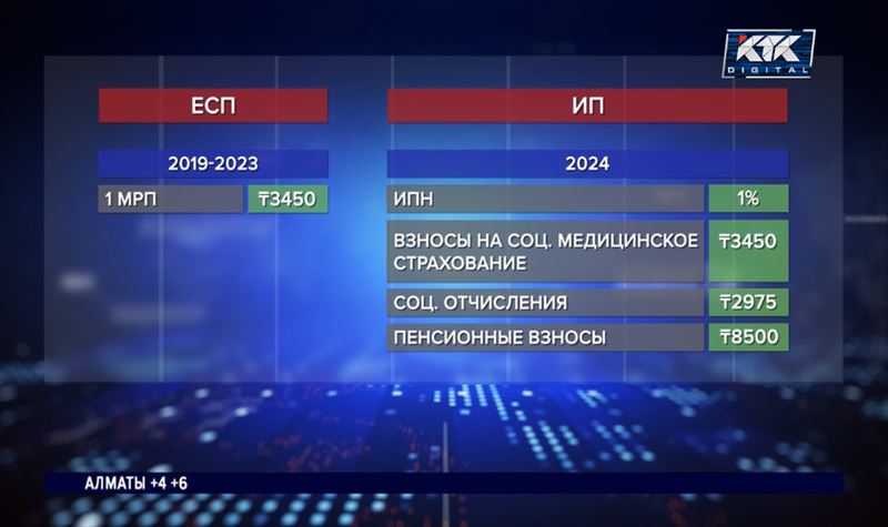 Подорожает ли в стране аренда жилья – мнения специалистов