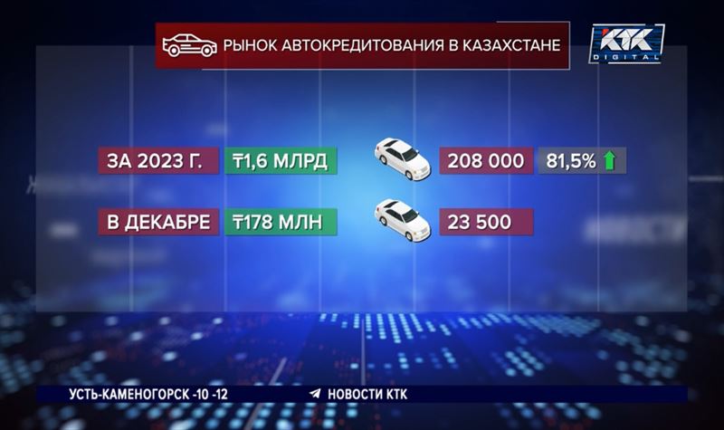 Казахстанцы массово скупают новые машины в кредит