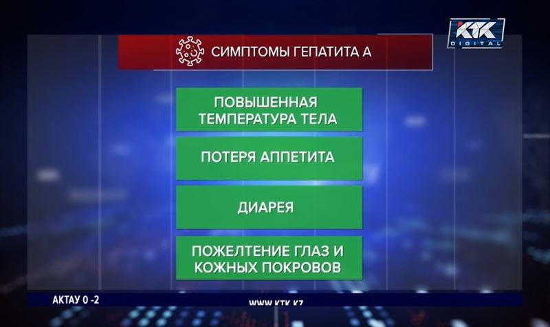 Молчаливый убийца: в Казахстане растет число заболевших гепатитом – как его выявить