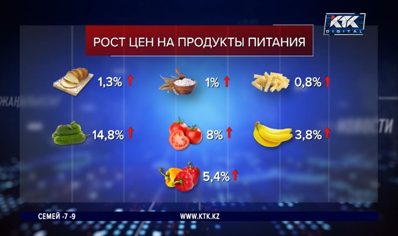 Какие продукты подешевели, а какие перешли в разряд деликатесов