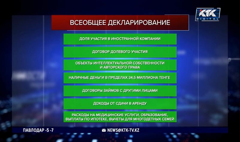 О приобретении какого имущества нужно будет проинформировать налоговиков – Минфин 