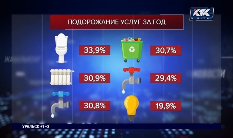 Комуслуги за год подорожали более чем на треть