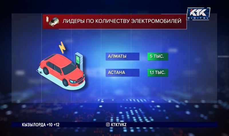 В Казахстане бум электромобилей. Так уж ли они безвредны?