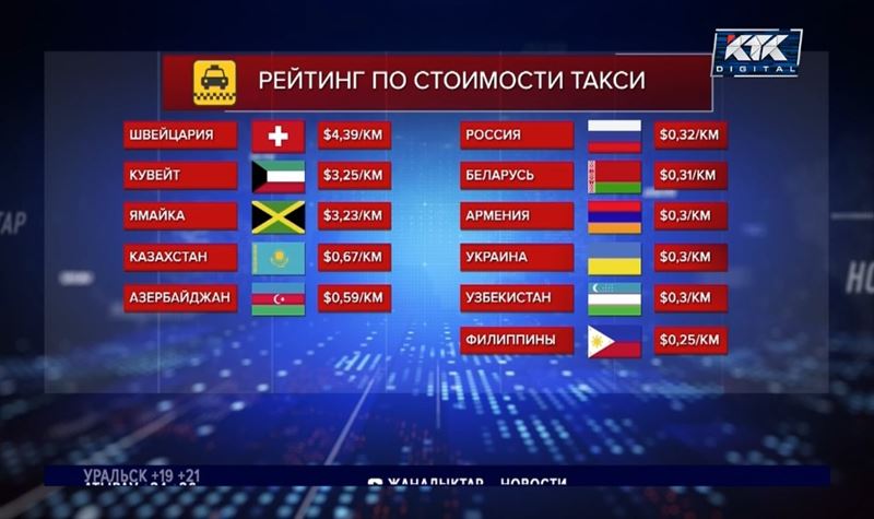 В Казахстане самое дорогое такси среди стран СНГ