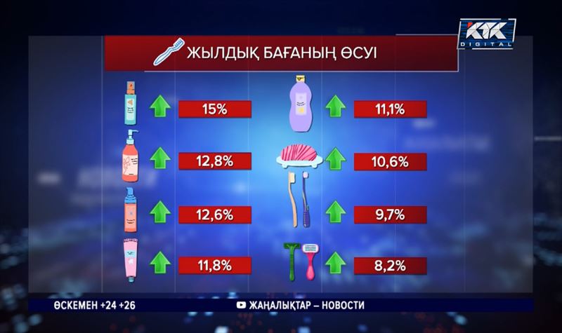 Елімізде гигиена заттары, косметика қымбаттады 