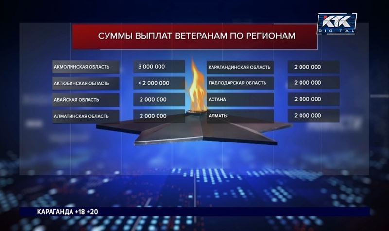 Какие выплаты получили ветераны к 9 Мая