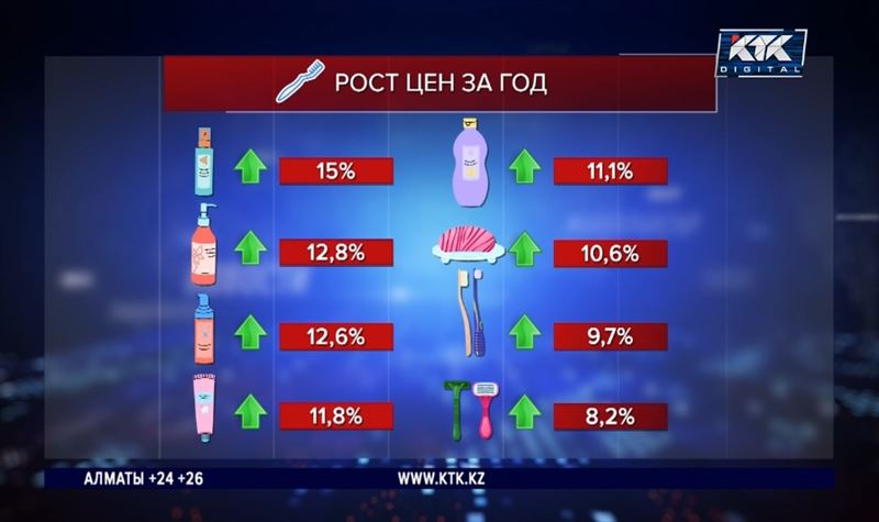 Почему в Казахстане дорожают средства личной гигиены