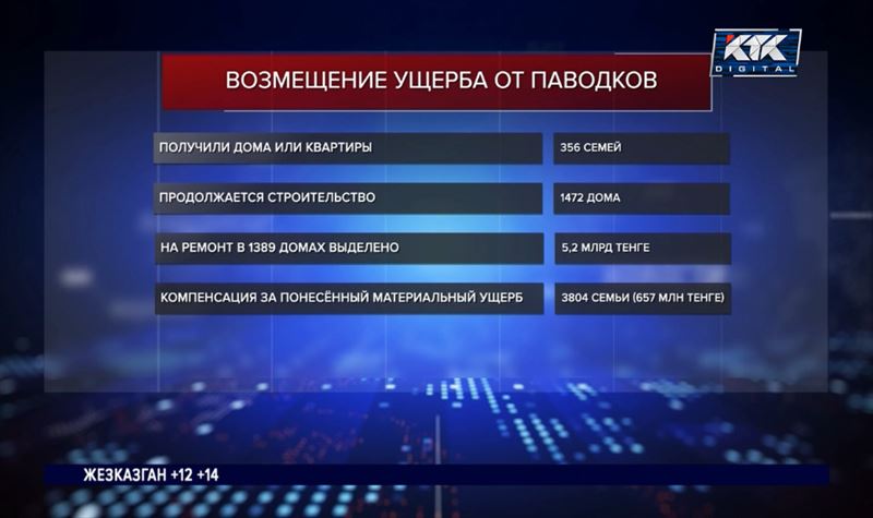 Новое жилье получили больше 350 семей, пострадавших от паводков