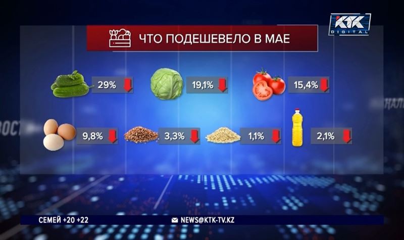 Какие продукты в мае подешевели в Казахстане