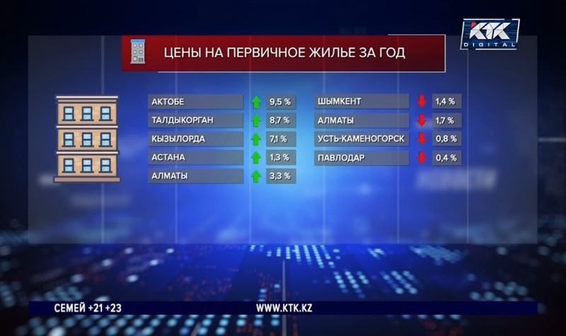 Не продают, не покупают: что происходит с недвижимостью в Казахстане