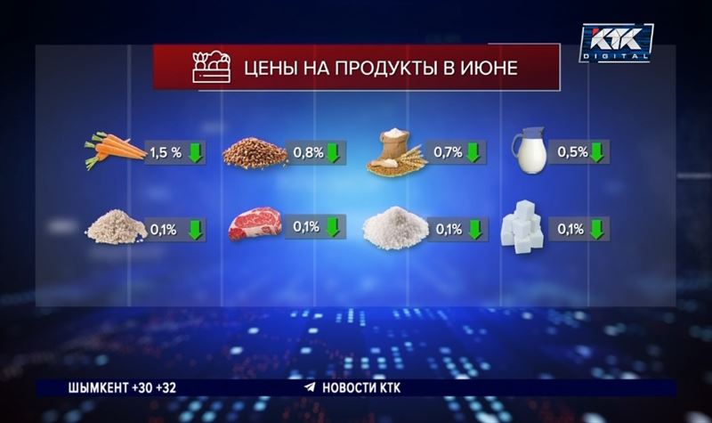 Цены на продукты в июне в среднем снизились на 0,3%