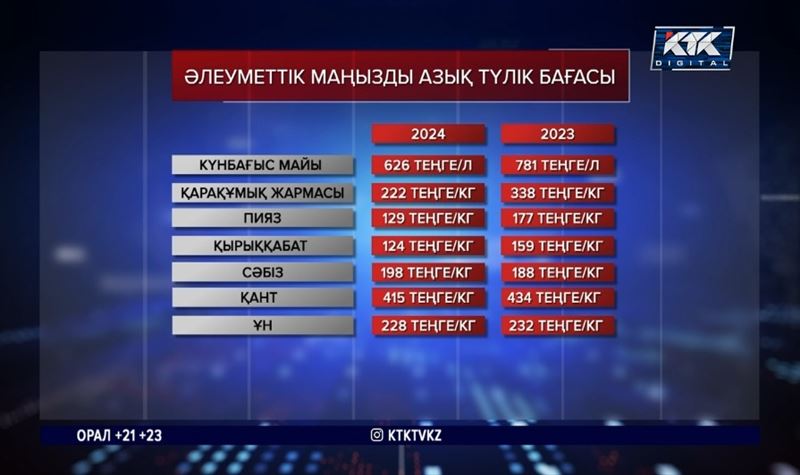 Елімізде бірқатар азық-түлік арзандады