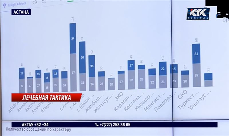 «Должен быть контроль со стороны пациента» – глава ФСМС