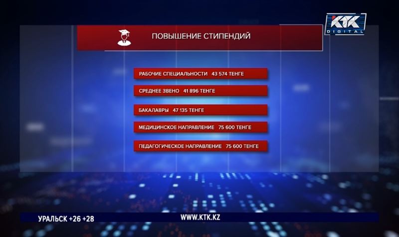 Студенческие стипендии повысили в Казахстане