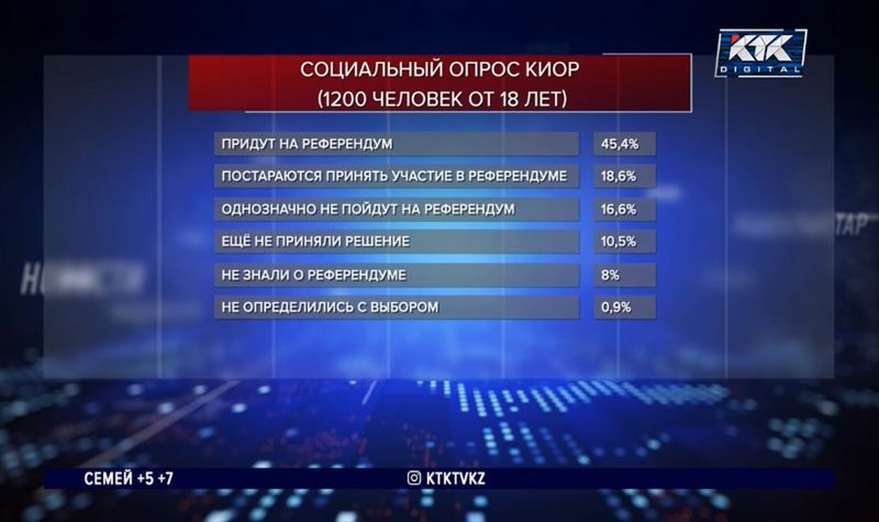 В Казахстане проведен соцопрос по строительству АЭС